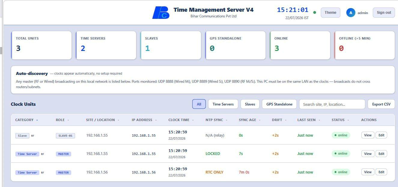 Time Management Server V4 dashboard showing clock units, sync status and drift monitoring